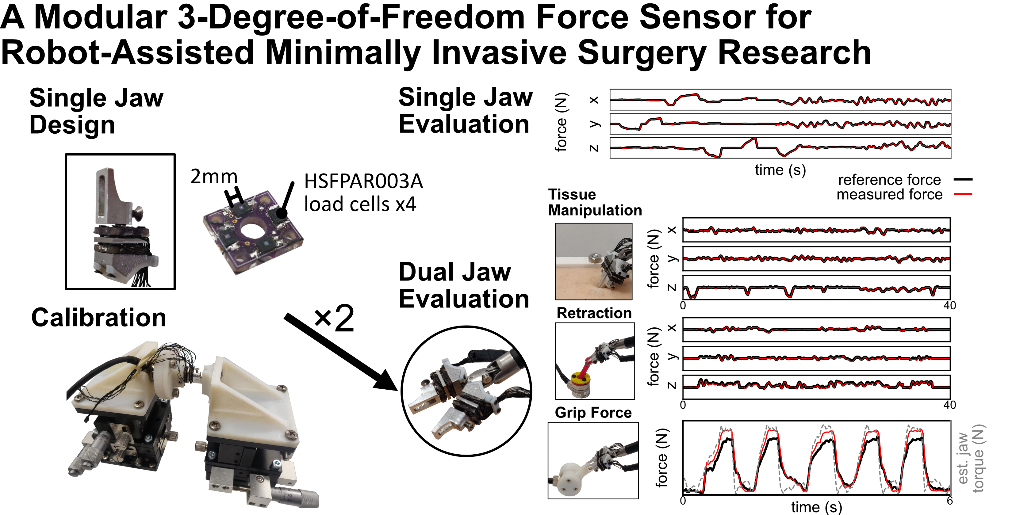 Open Source Force Sensors for Minimally Invasive Surgical Robotics Research