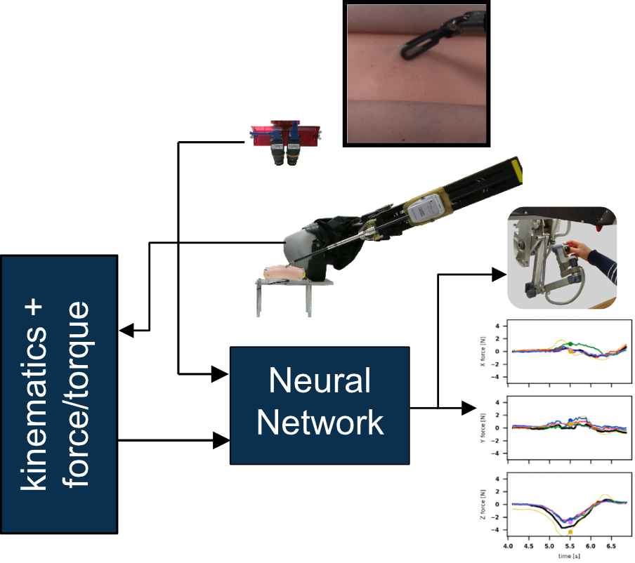 Vision-based Force Estimation and Haptic Feedback using Neural Networks