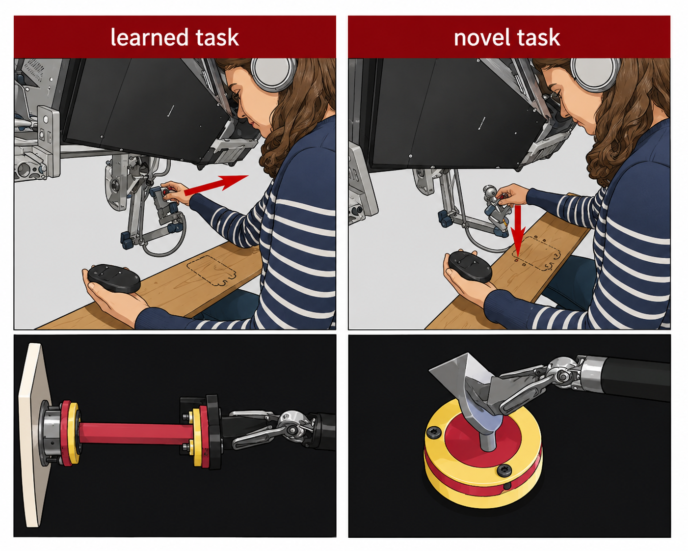 Learning Visual Force Estimation during Teleoperation of a Surgical Robot