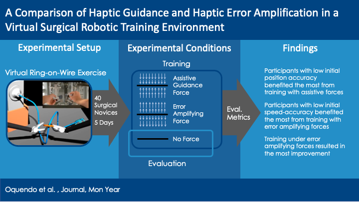 Haptic Feedback for Motor Learning