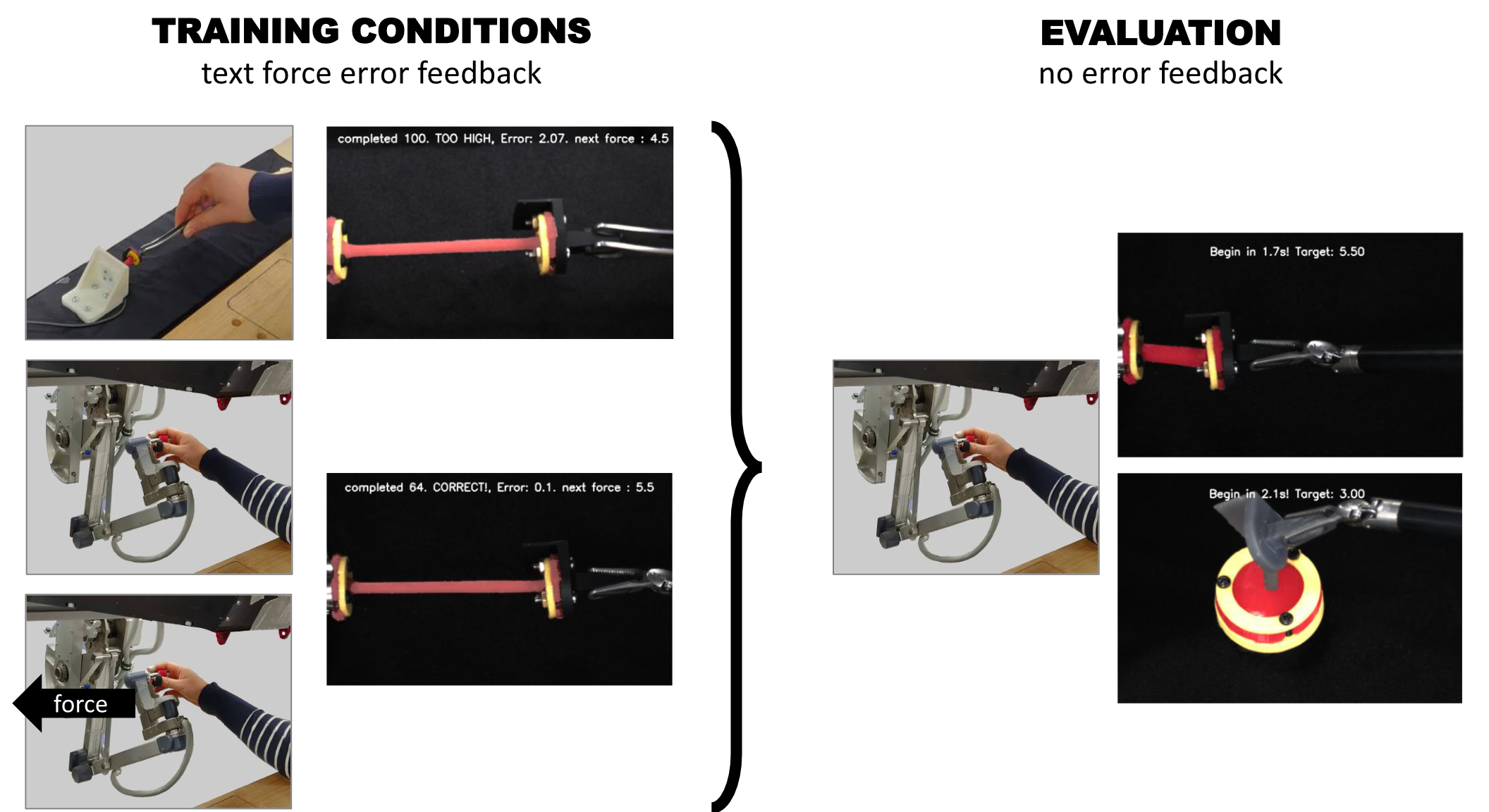 Learning Visual Force Estimation during Teleoperation of a Surgical Robot